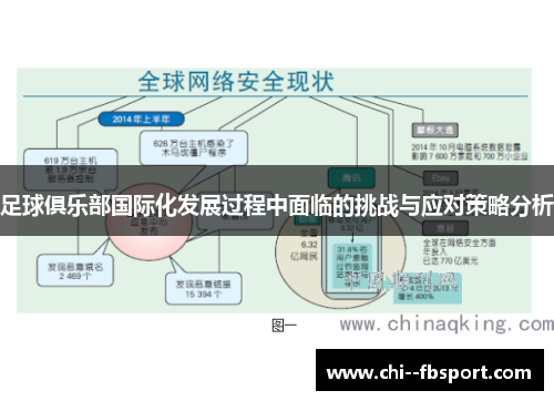 足球俱乐部国际化发展过程中面临的挑战与应对策略分析 足球俱乐部国际化发展过程中面临的挑战与应对策略分析