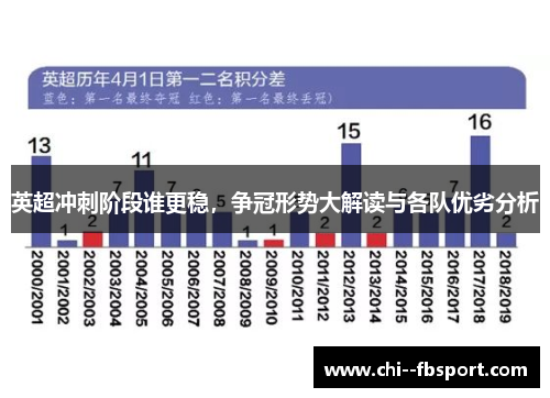 英超冲刺阶段谁更稳，争冠形势大解读与各队优劣分析